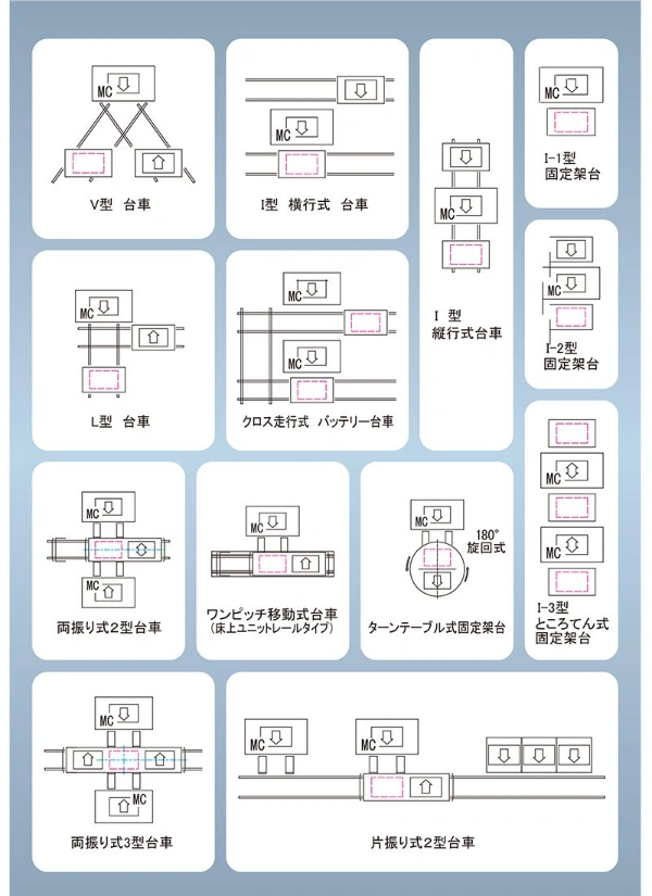マキテック_特殊レイアウト対応例の画像